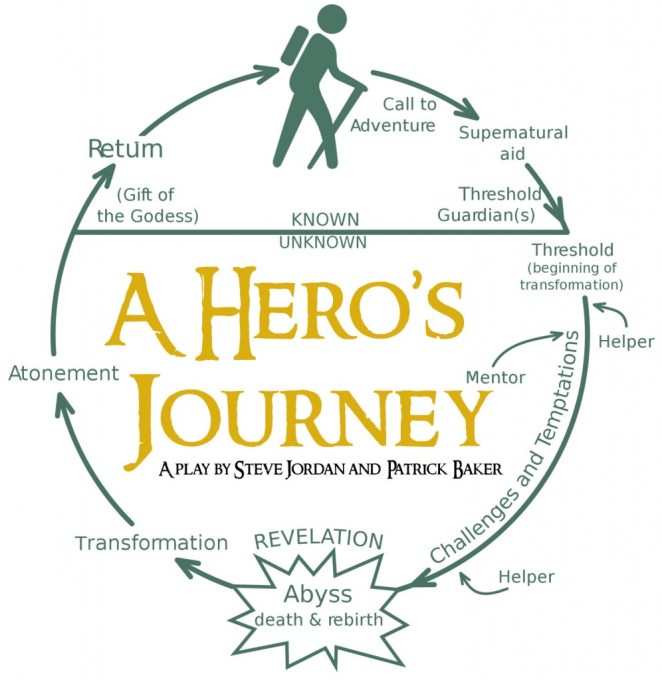 heros-Journey